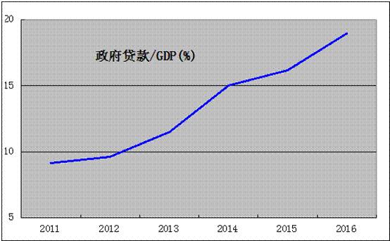 温州GDP将(3)