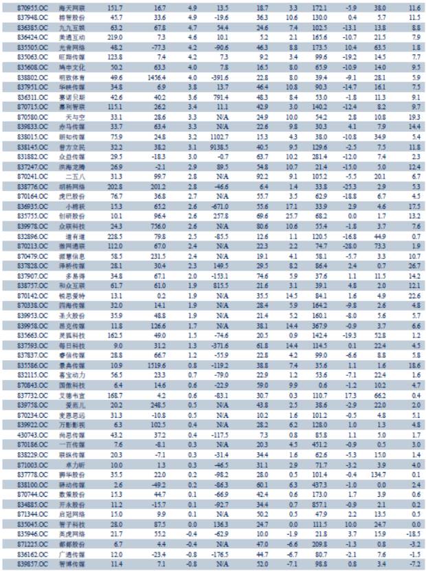 跨市场数字营销行业2017半年报总结—海外营销板块业绩靓丽