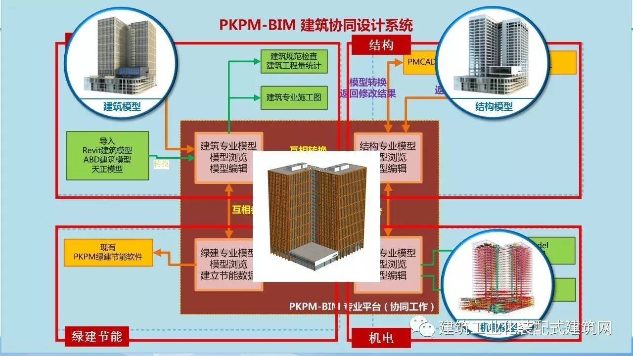 观点 许杰峰:基于bim的装配式建筑体系应用技术