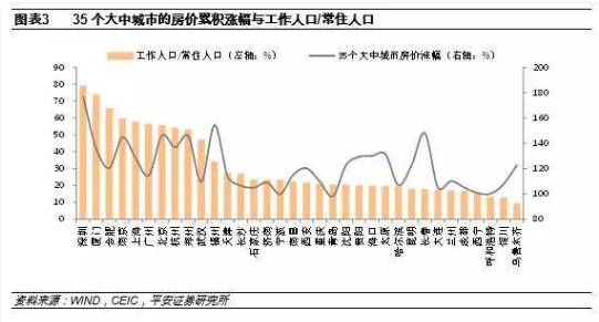 厦门人口数_厦门常住人口(3)