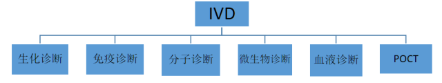 5分鐘了解中國體外診斷行業(yè)全貌