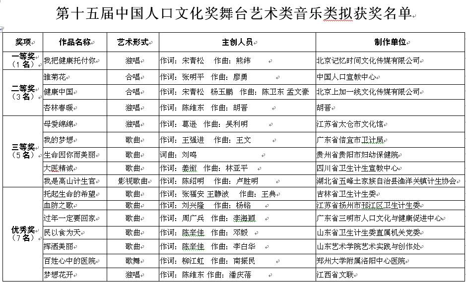 中国人口文化促进会_中国人口文化促进会基层健康文化宣传项目在京启动(2)