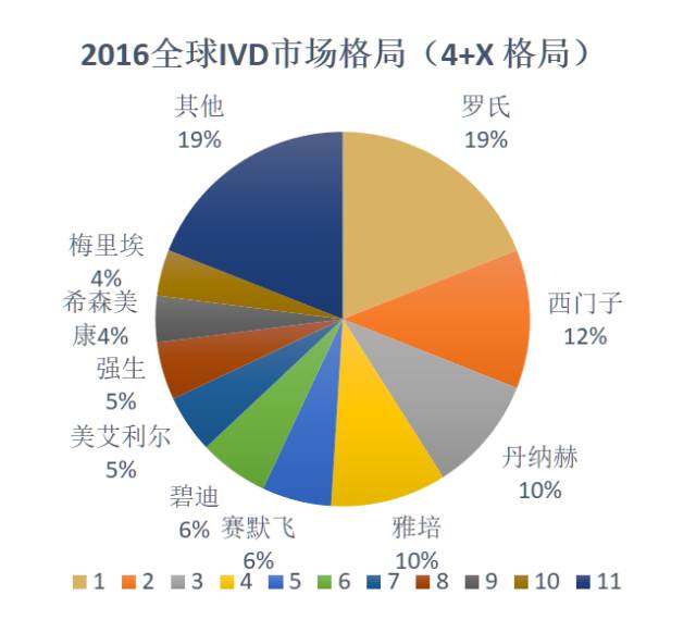 5分鐘了解中國體外診斷行業(yè)全貌