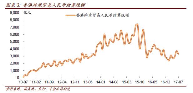 香港人口增值_香港人口(2)