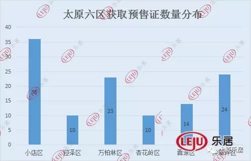 太原市哪个区gdp最多_全国GDP最高的10座城市出炉 大湾区竟有这么重的戏份(2)