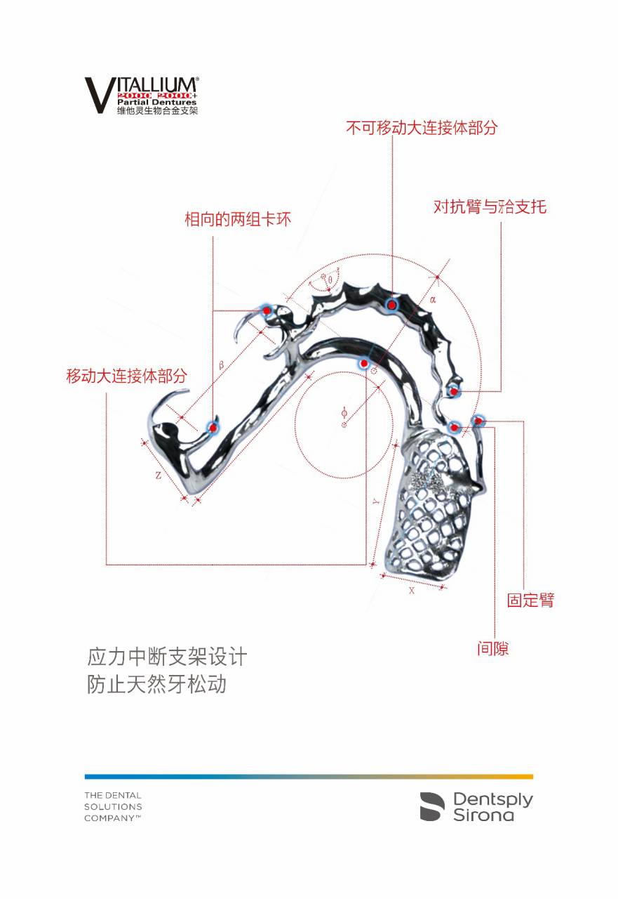 【维他灵知识讲座】维他灵支架设计及临床应用-郑州