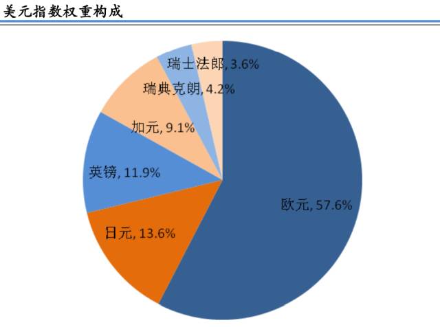 人民币贬值gdp会变吗_人民币年贬值率图片