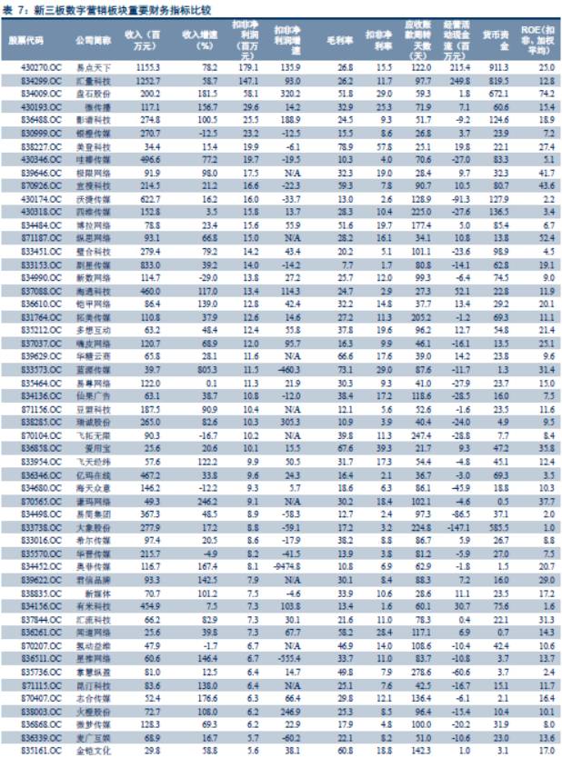 跨市场数字营销行业2017半年报总结—海外营销板块业绩靓丽