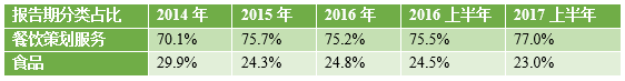 卖了85年咖啡与茶的捷荣国际 终于要在港IPO了！(图3)