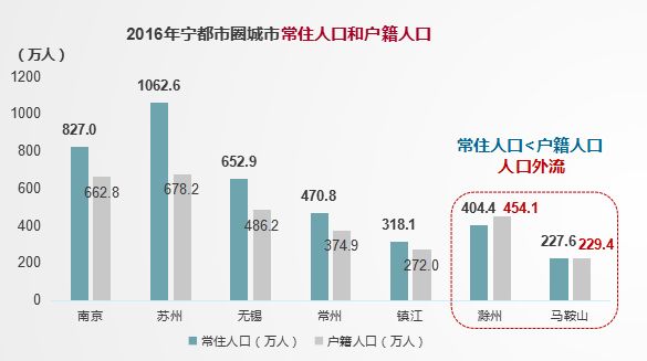 各城市户籍人口增长排名_中国户籍人口排名(3)