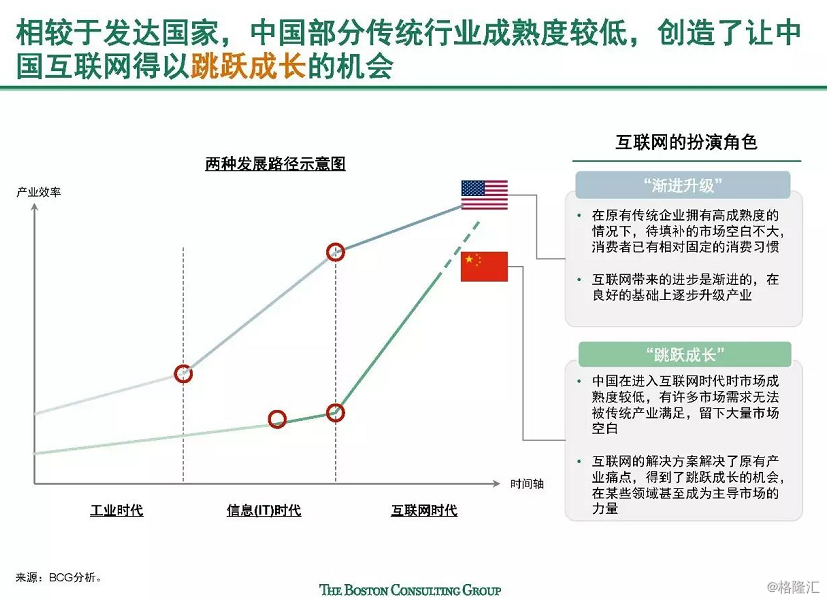 解读互联网“中国特色”