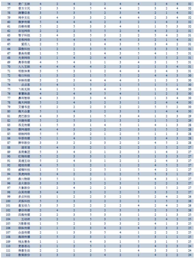 跨市场数字营销行业2017半年报总结—海外营销板块业绩靓丽