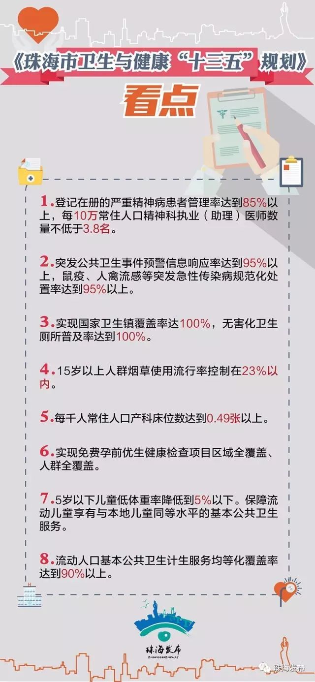 每千人口床位数规定(3)