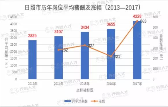 遵化GDP每年_中国改革可能将GDP引擎转向消费(3)