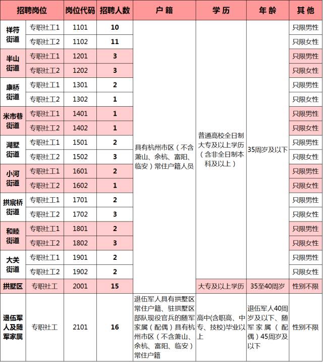 拱墅区人口负增长_拱墅区地图