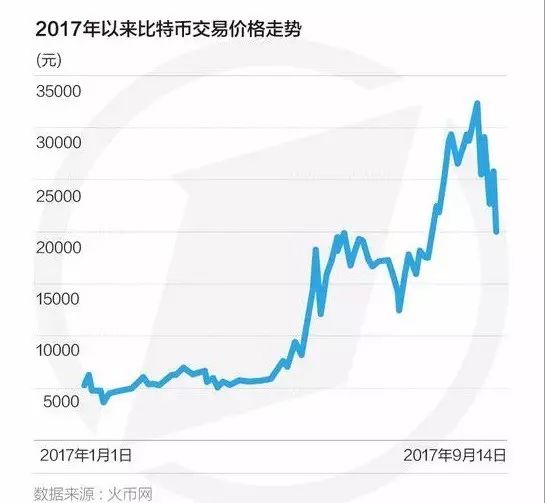中国虚拟货币排行_虚拟货币
