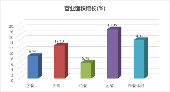 餐饮gdp_龙头企业撑不过三个月,餐饮行业的 抗疫 战线还要拉多长(3)