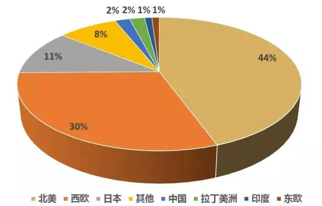 5分鐘了解中國體外診斷行業(yè)全貌