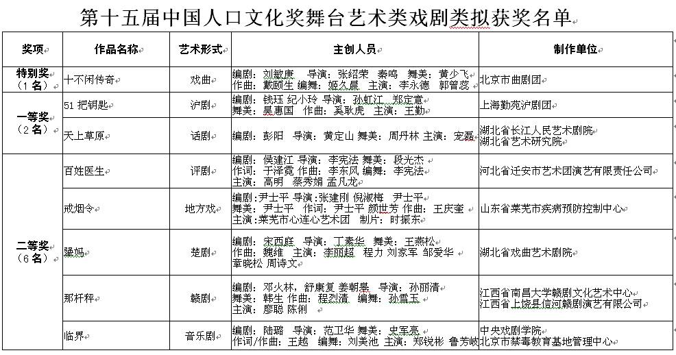 中国人口吧_中国人口100万以上大县排行榜