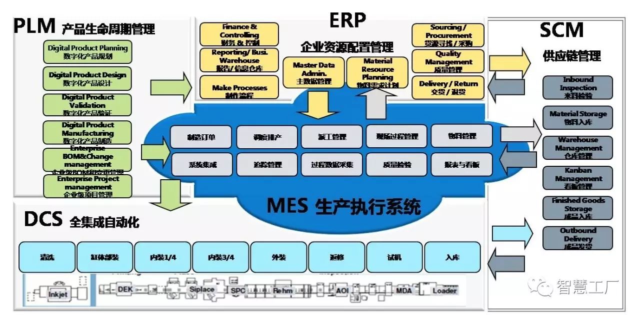 mes 与 erp 的生产计划管理到底有什么不同?