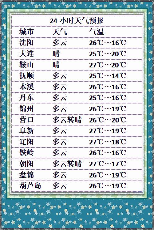 辽宁省有多少人口_辽宁省连续三年出现人口负增长,率先提出生育二孩奖励政策