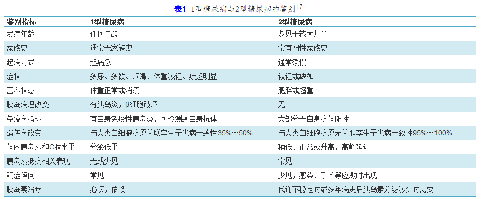 【标准·方案·指南】儿童青少年2型糖尿病诊治中国专家共识