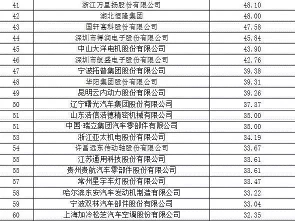 最新汽车品牌榜单揭晓：哪些品牌脱颖而出？