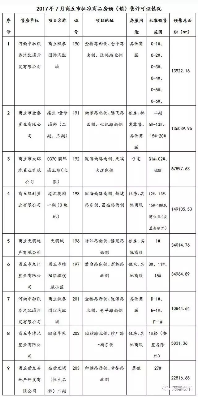 2017年商丘市经济总量_商丘市经济概况