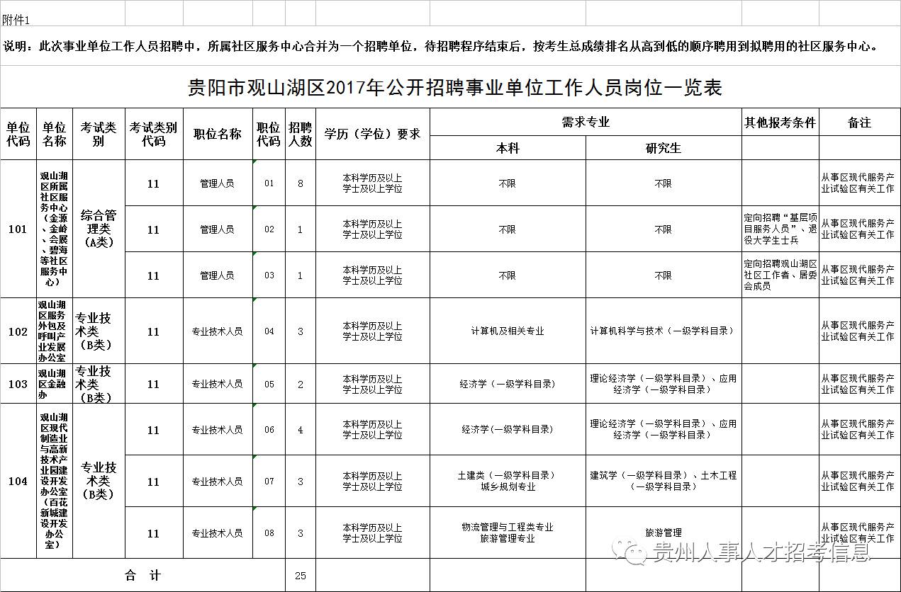 观山湖区2020年常住人口_长沙市2021年常住人口