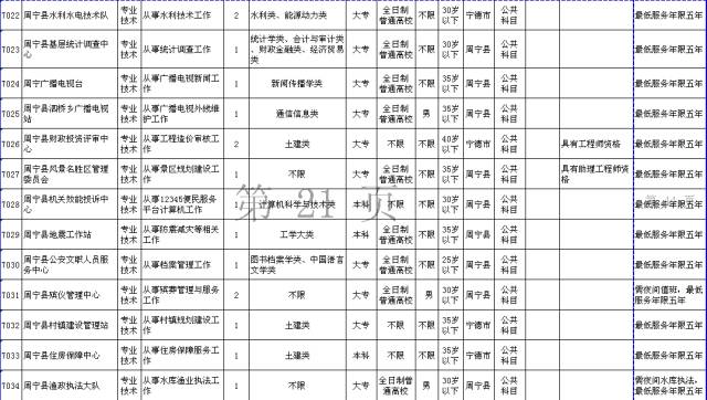 霞浦招聘_霞浦县人力资源市场招聘信息(3)