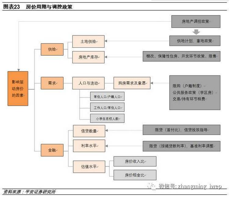 上海户籍常住人口_常住人口登记表