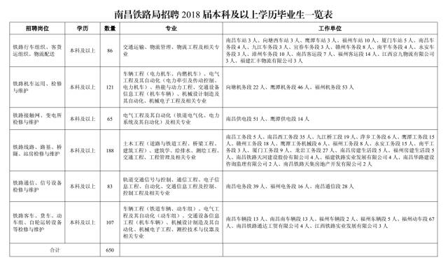 南昌铁路局招聘_南昌铁路局招聘2016届高校毕业生335人公告 一