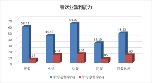 餐饮gdp_龙头企业撑不过三个月,餐饮行业的 抗疫 战线还要拉多长(3)