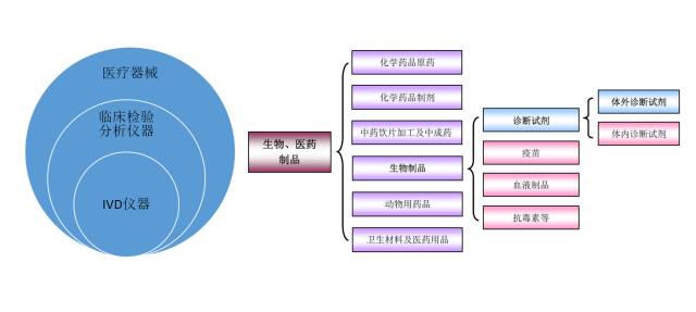 5分鐘了解中國體外診斷行業(yè)全貌