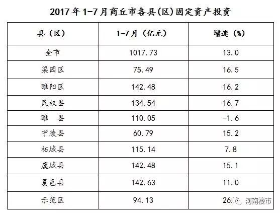 2017年商丘市经济总量_商丘市经济概况