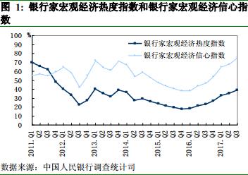 gdp与银行利润_大金融分析,银行 保险好标的