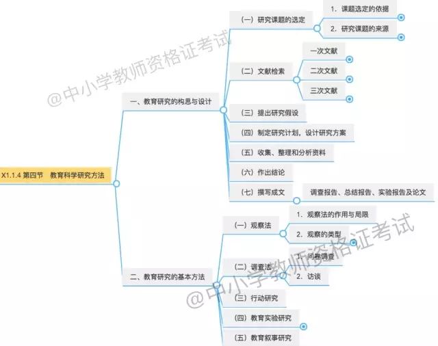 教育与人口的关系_人口与国情手抄报(2)