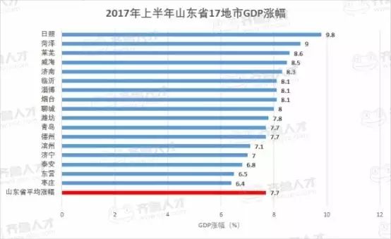 日照gdp2017_日照金山图片(2)