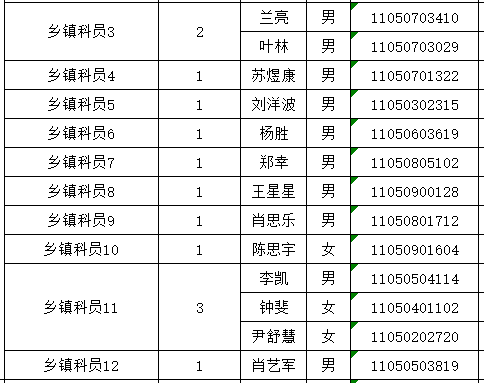 新宁县人口多少_邵阳市哪个县人口最多