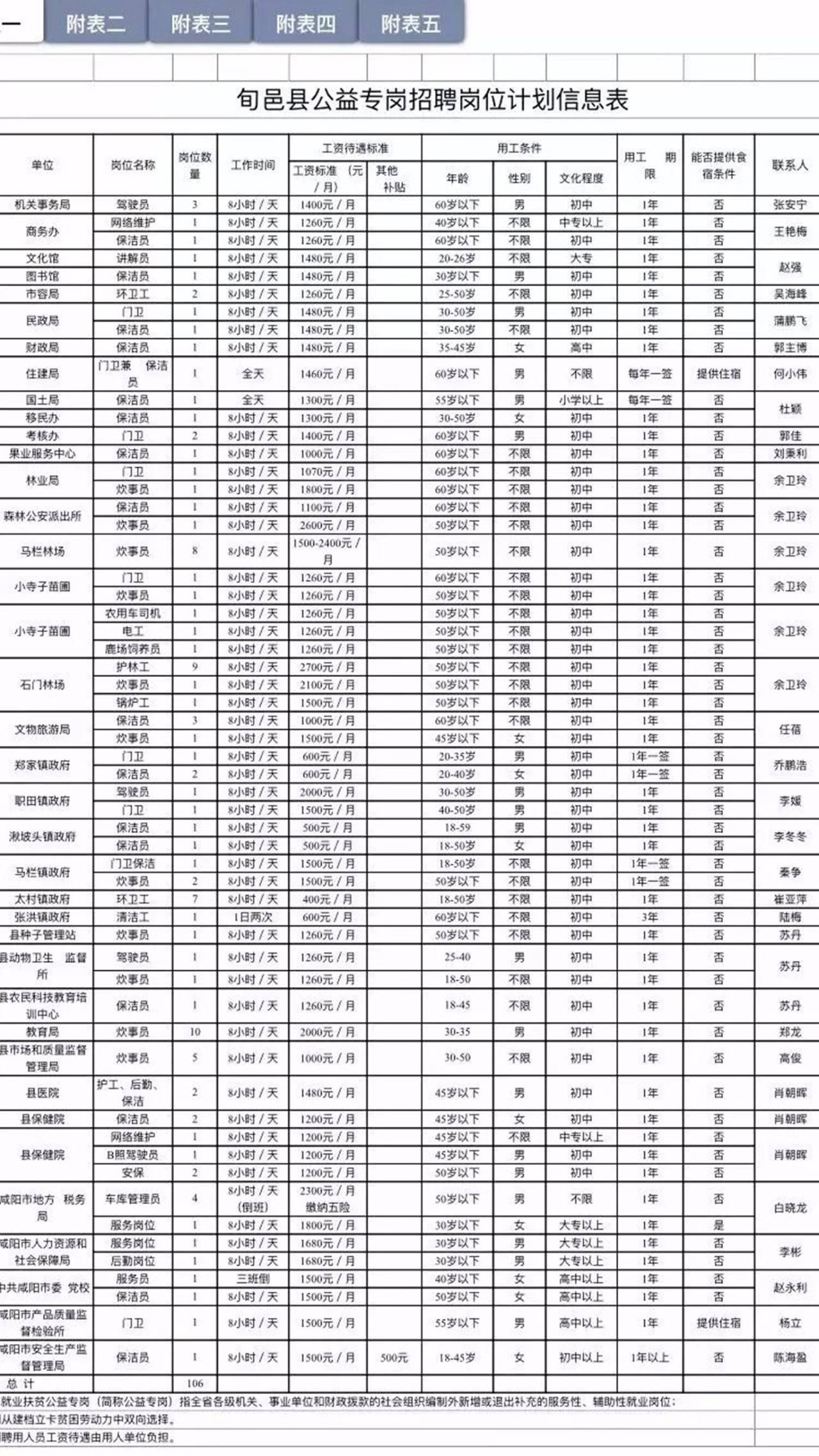 蒲城全县多少人口_蒲城酥梨图片(3)