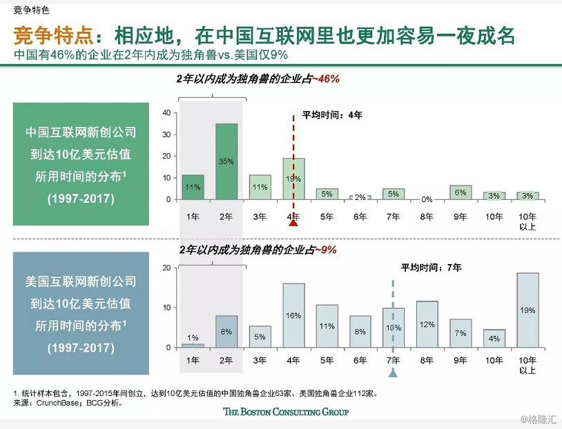 解读互联网“中国特色”