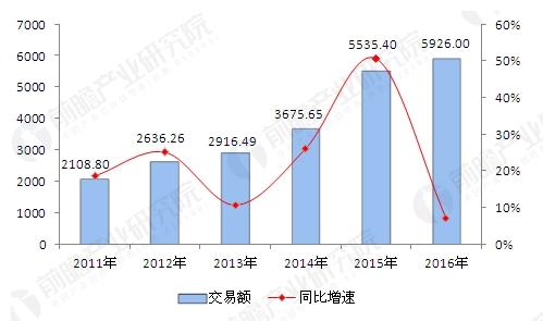 人口单一_人口普查