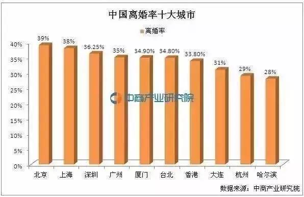 总离婚人口_人口普查(3)