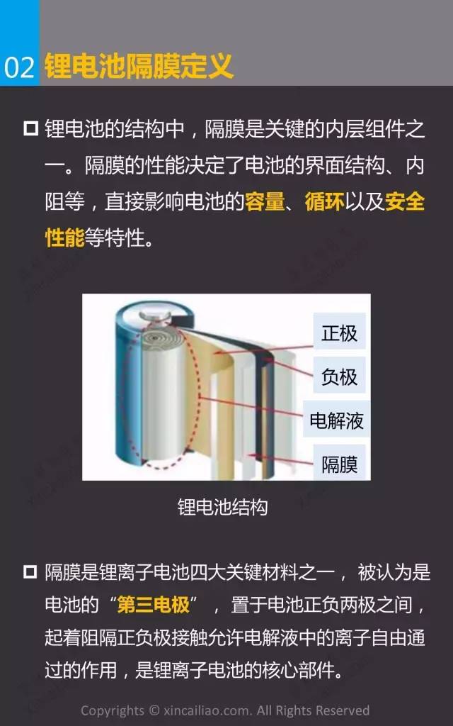 一张图看懂锂电池隔膜材料