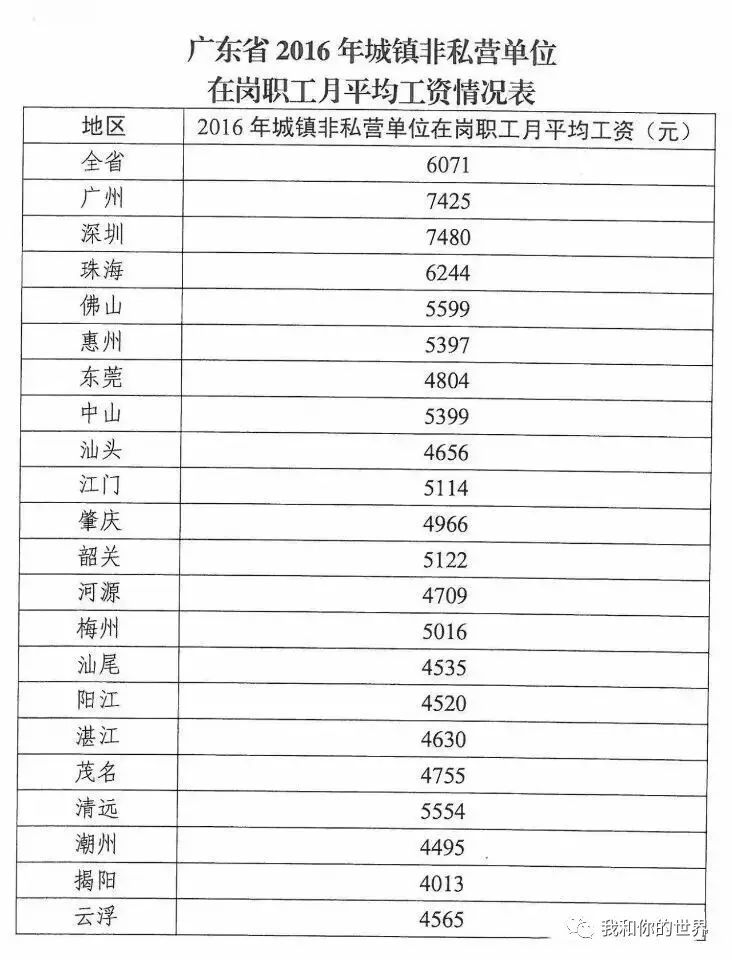 2017年社平工资