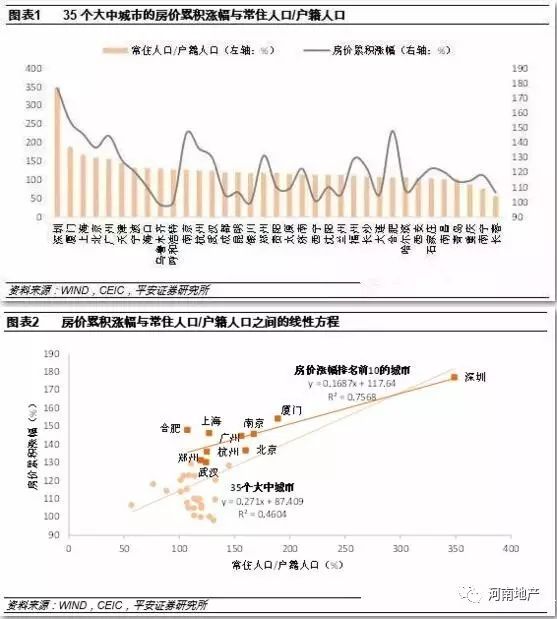 常住人口模板_常住人口登记表模板(2)