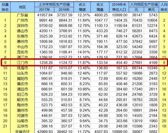 哪个省gdp最富_江苏哪个市最富 哪个市最穷 最新GDP排行,第一名居然是