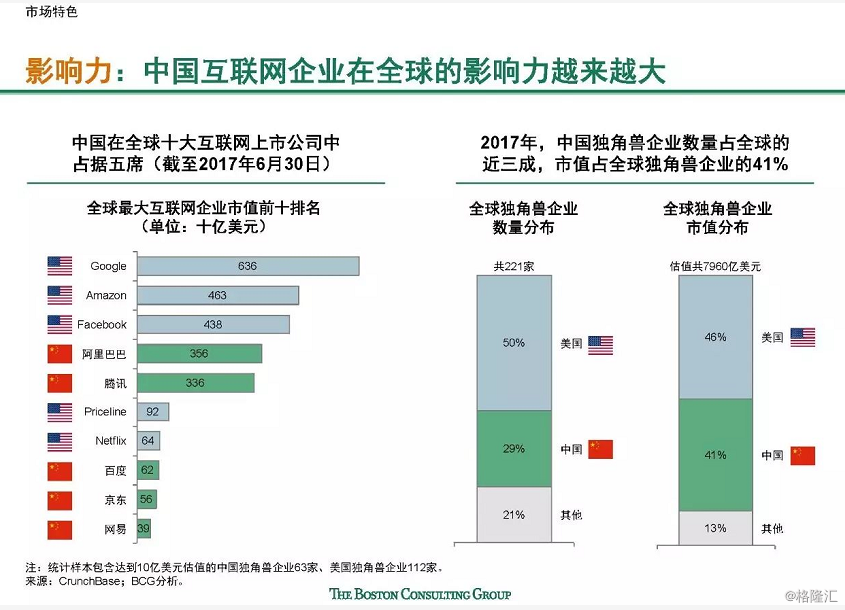 解读互联网“中国特色”