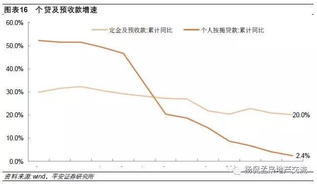 8月投资数据点评：投资韧性十足，房企补库存积极