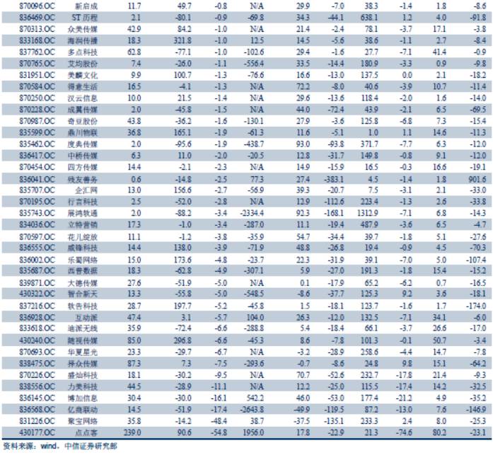 跨市场数字营销行业2017半年报总结—海外营销板块业绩靓丽